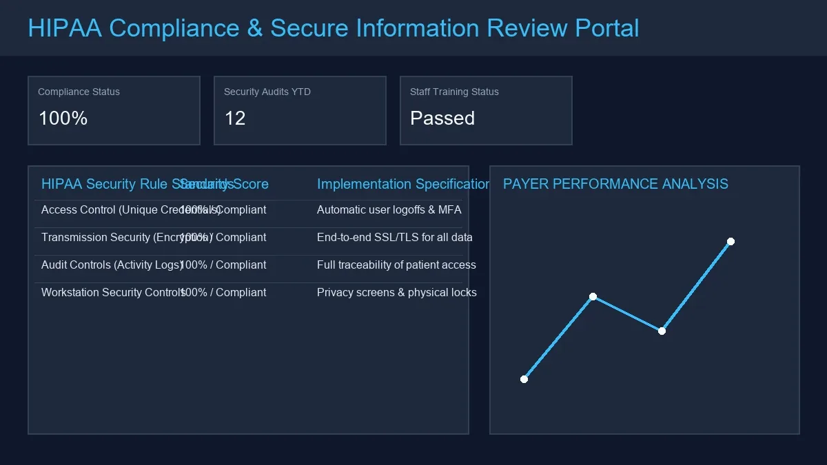 HIPAA Compliance in Medical Billing: What You Need to Know