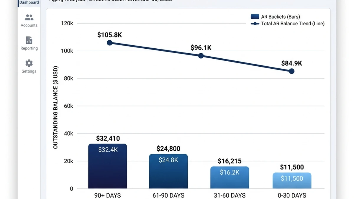 How to Reduce Days in AR for Medical Practices