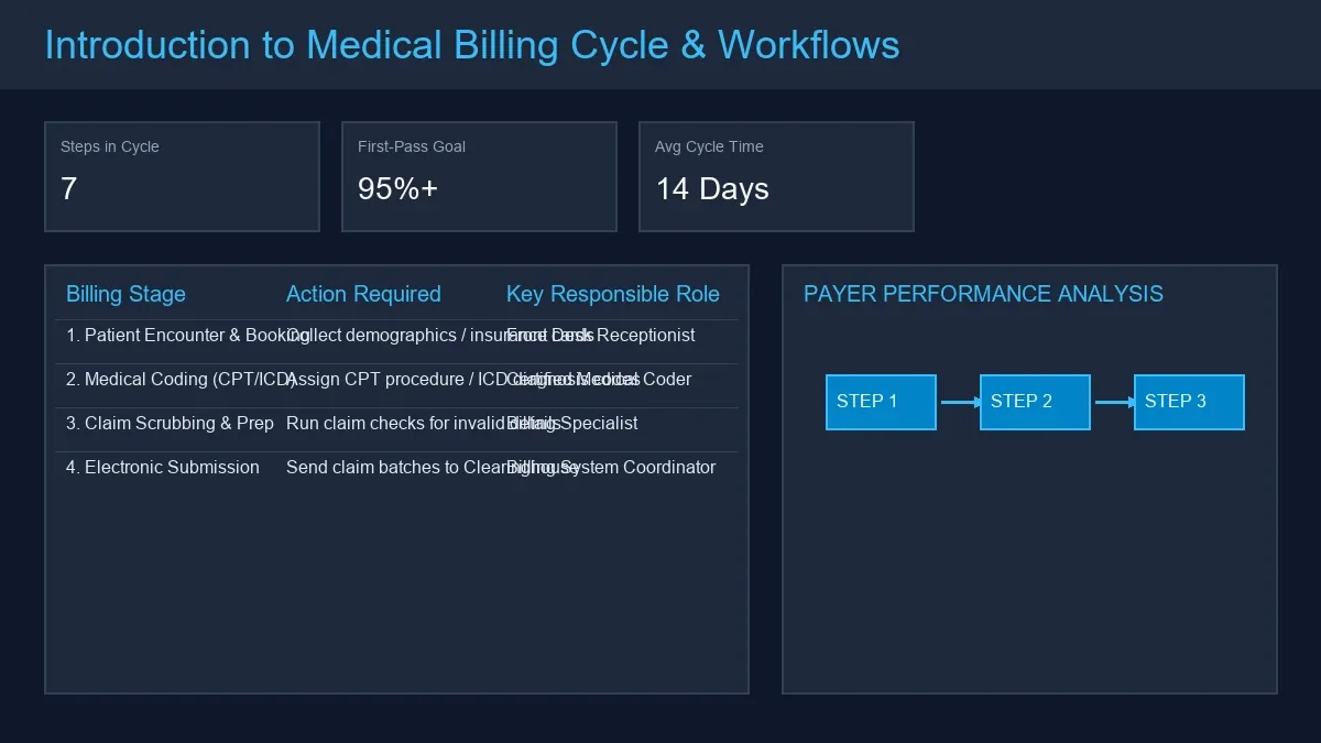 What Is Medical Billing? A Complete Guide