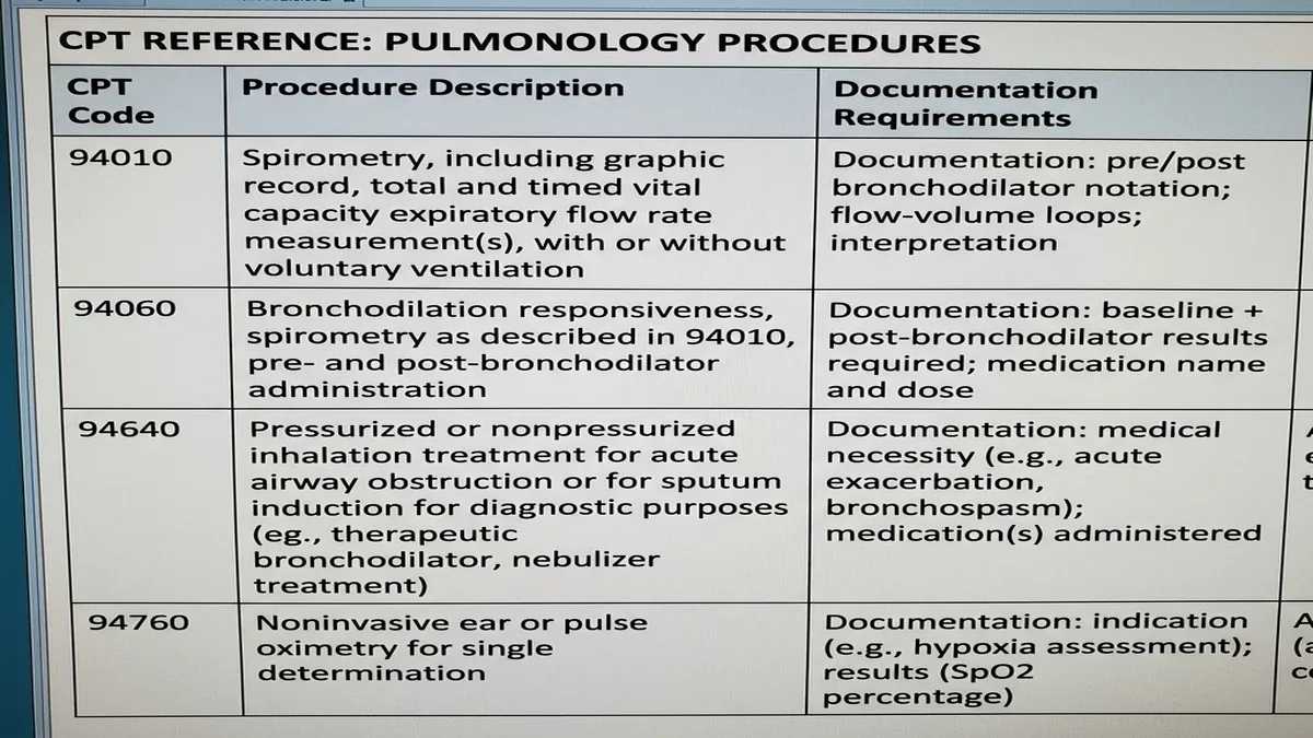 Services de facturation en pneumologie detail view